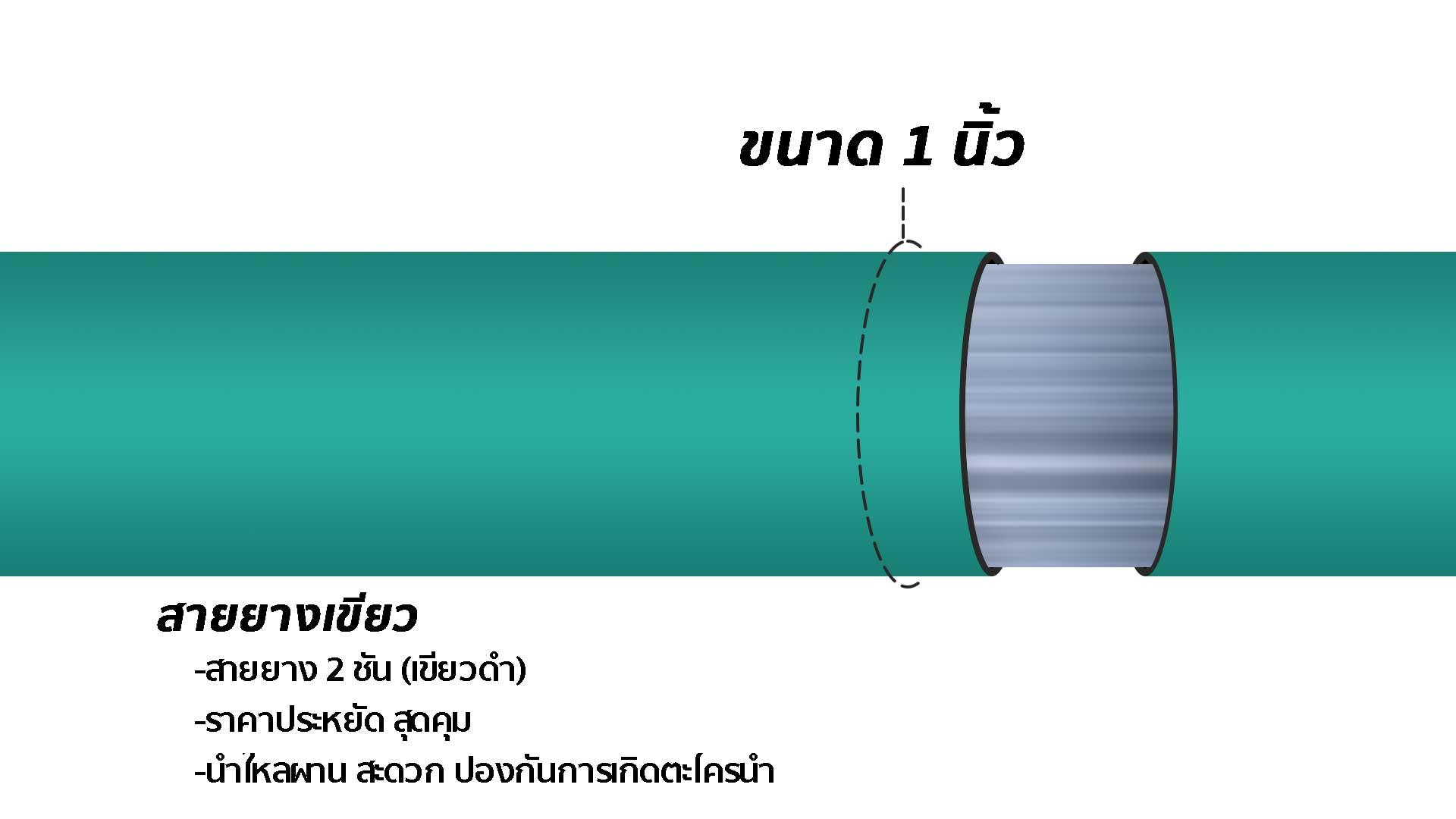 สายยางสีฟ้า PVC ฟ้าทึบ ขนาด 1 นิ้ว ราคาส่ง ถูกที่สุด