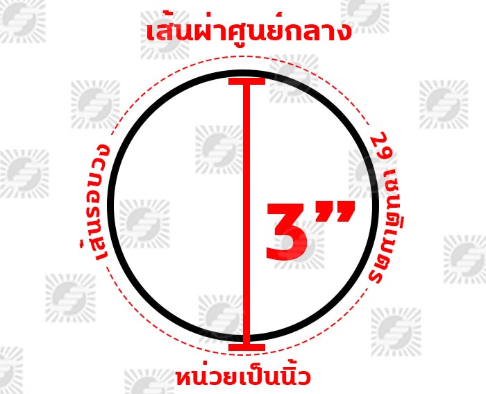 ภาพที่ 2