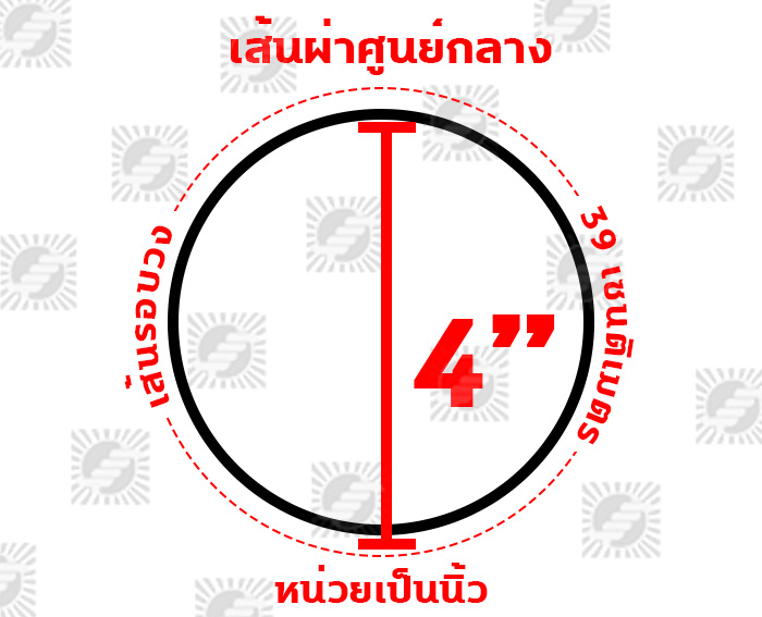 ภาพที่ 2