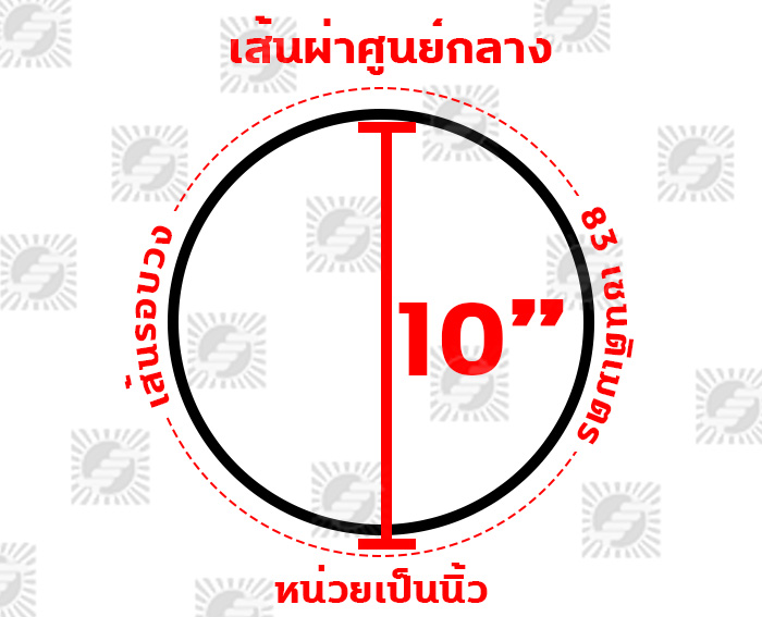 ภาพที่ 2
